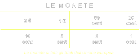 L E  M O N E T E 2  1  50 cent 20 cent 10 cent 5 cent 2 cent 1 cent Le monete di tutti gli Stati dellUnione Europea