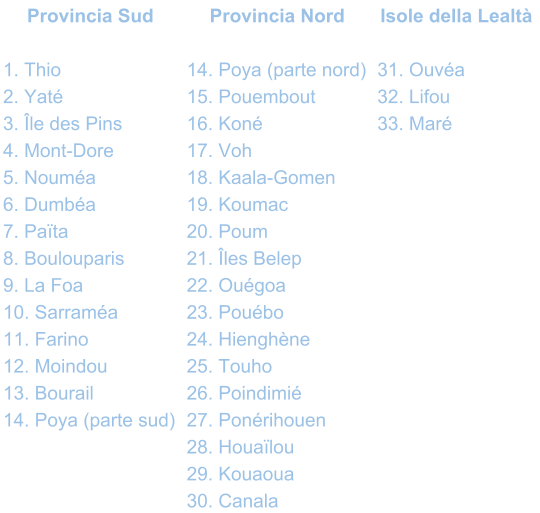 Provincia Sud Provincia Nord Isole della Lealt 1. Thio 14. Poya (parte nord) 31. Ouva 2. Yat 15. Pouembout 32. Lifou 3. le des Pins 16. Kon 33. Mar 4. Mont-Dore 17. Voh 5. Nouma 18. Kaala-Gomen 6. Dumba 19. Koumac 7. Pata 20. Poum 8. Boulouparis 21. les Belep 9. La Foa 22. Ougoa 10. Sarrama 23. Poubo 11. Farino 24. Hienghne 12. Moindou 25. Touho 13. Bourail 26. Poindimi 14. Poya (parte sud) 27. Ponrihouen 28. Houalou 29. Kouaoua 30. Canala